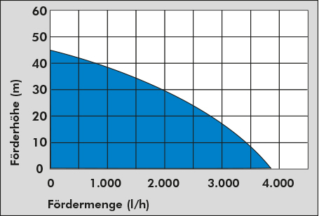 GÜDE Hauswasserwerk HWW 1400 VF 