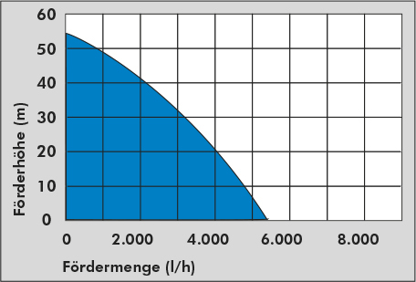 GÜDE Hauswasserwerk MP 120/5A 24 LT 